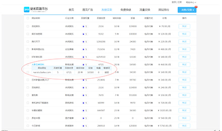 百科網(wǎng)火隱忍者加盟2898平臺(tái)，上架友鏈商品
