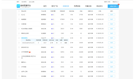 友鏈權(quán)重5加盟2898平臺(tái)為友鏈買賣業(yè)務(wù)