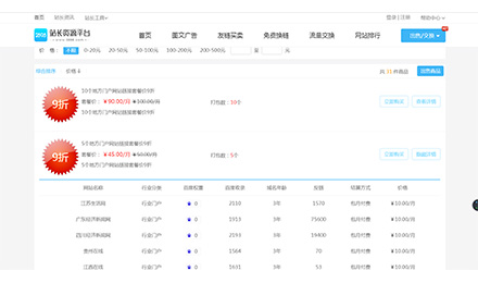 友鏈網(wǎng)站限量出售，便宜才是套路