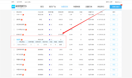 2898精選優(yōu)質友鏈資源，讓優(yōu)化網站變得更輕松