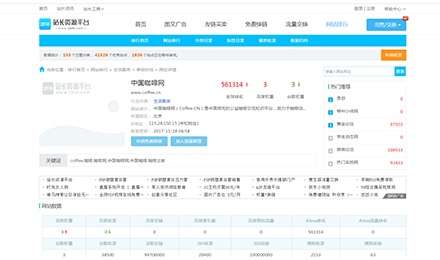 2898精選優(yōu)質友鏈資源，讓優(yōu)化網站變得更輕松