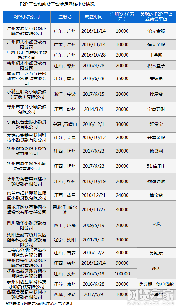 助貸或被叫停：不達標存量網(wǎng)絡(luò)小貸將取締