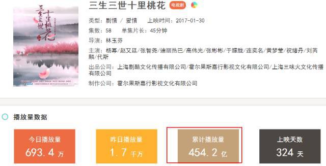 爆款劇千萬(wàn)點(diǎn)擊量的背后只需3.3萬(wàn)元