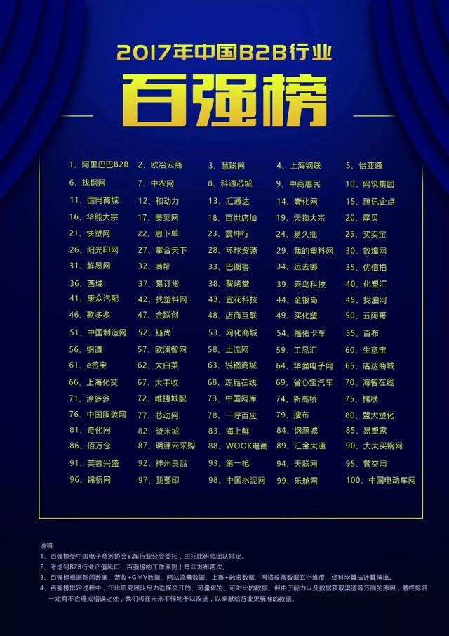 2017中國B2B行業(yè)百強榜名單出爐
