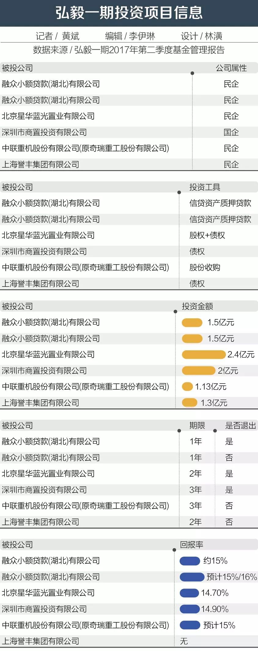 招行10億私銀產(chǎn)品“違約”，2000萬投資回收難
