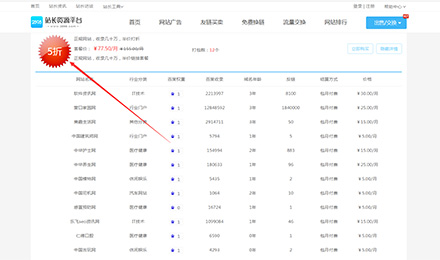 2898平臺友鏈套餐：上千萬的高收錄，12個網站半價到手