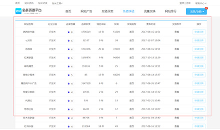 點(diǎn)進(jìn)來！與IT技術(shù)有關(guān)的行業(yè)進(jìn)行免費(fèi)交換鏈接