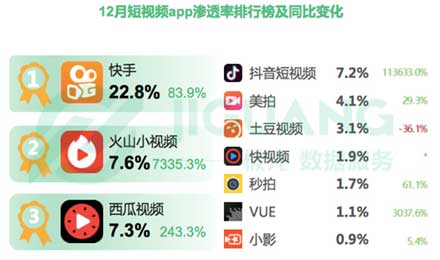 網(wǎng)易斥巨資布局短視頻，目前行業(yè)格局如何？