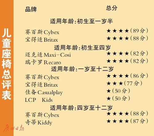半數(shù)指甲油含內(nèi)分泌干擾物，YSL等大牌上黑榜
