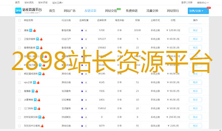 2898站長資源平臺(tái)2月1-5日交易了哪些友情鏈接？