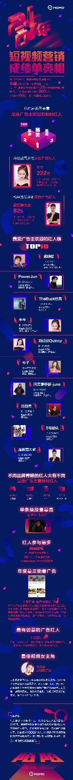 短視頻成行業(yè)風口，營銷價值將獲得充分釋放
