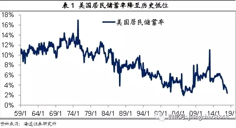 海通姜超評價美國經(jīng)濟的四大矛盾：錯誤的藥方，回不到過去