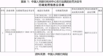 支付寶被央行罰款18萬，因個人信息保護(hù)涉及違規(guī)