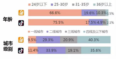 內(nèi)涵段子、抖音和快手，它們都錯(cuò)在哪了？