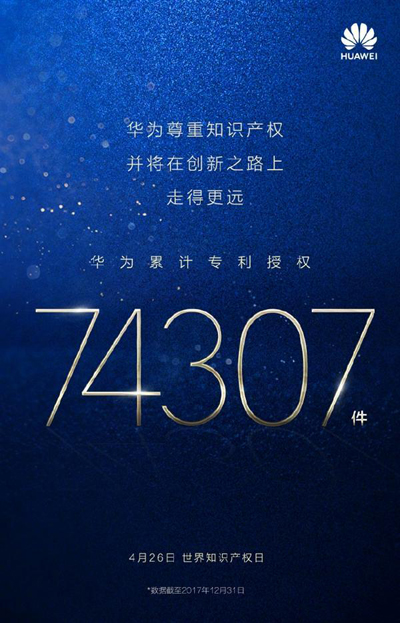 堅(jiān)持研發(fā)投入！華為：已累計(jì)獲得專利授權(quán)74307件