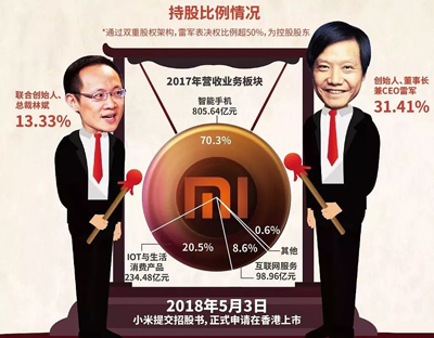 從劉強(qiáng)東到雷軍，教你怎樣掌握企業(yè)控制權(quán)