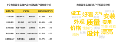 國產(chǎn)品牌越來越合群：“好用不貴”成國貨突圍法寶