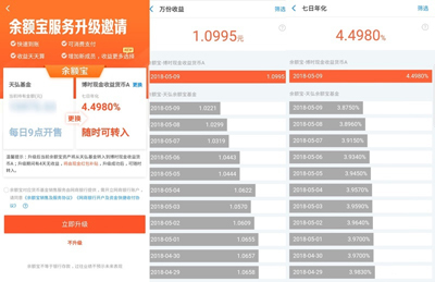 余額寶已經(jīng)全面開放購買，收益率也漲了！