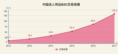 魔便利讓酒店線上規(guī)劃線下銷售統(tǒng)一管理的客房智能情趣售賣機(jī)