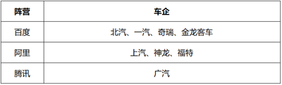 無人駕駛賽道上，只問勇敢、無問西東