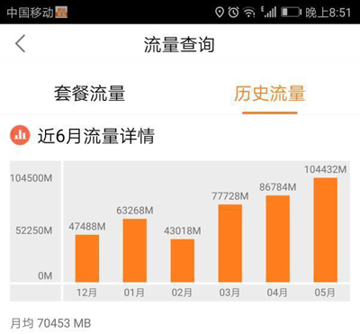 男子用無限流量狂看視頻被封！移動：最多100GB