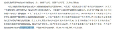 三線衛(wèi)視的末路狂奔：綜藝抄襲、甩鍋包干，每年需實(shí)現(xiàn)3.54億招商