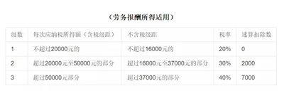 揭秘崔永元“撕”范冰冰事件：明星或逃稅2300萬