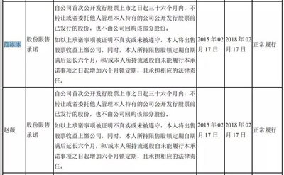 揭秘崔永元“撕”范冰冰事件：明星或逃稅2300萬