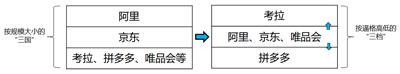 “消費繭房”才是拼多多最像今日頭條的地方