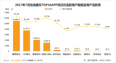 百度音樂(lè)改名千千音樂(lè)，想靠賣(mài)情懷贏回市場(chǎng)？