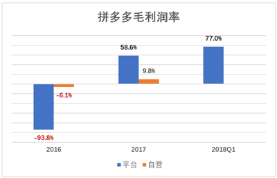 拼多多是在拿IPO當(dāng)兒戲嗎？