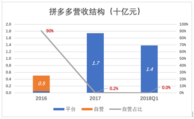 拼多多是在拿IPO當(dāng)兒戲嗎？