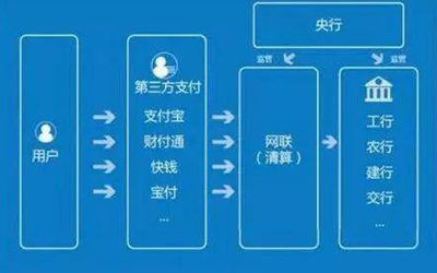 國家下了鐵令：微信、支付寶付款流程將發(fā)生巨變