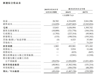 映客港股定價(jià)3.85港元，計(jì)劃7月12日上市