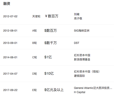 傳北京字節(jié)跳動（即“今日頭條”）在進(jìn)行IPO磋商