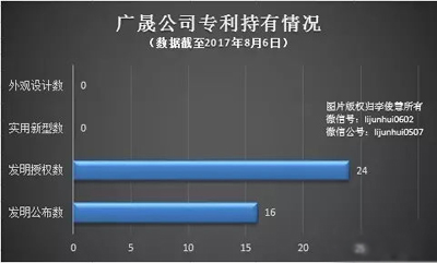索賠4億元，遭三星、海信和創(chuàng)維反擊，它收割電視行業(yè)的夢碎了！