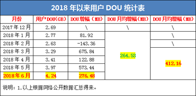 舉世狂歡的世界杯后，運(yùn)營商為何卻黯然收場