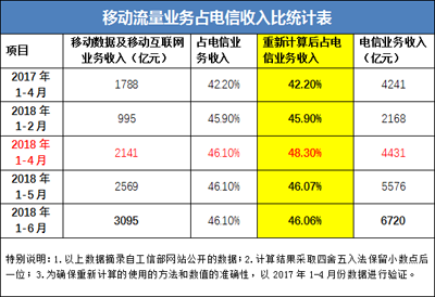 舉世狂歡的世界杯后，運(yùn)營商為何卻黯然收場