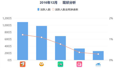 熊貓直播被兼并將走完流程，但交易對(duì)象尚不清楚