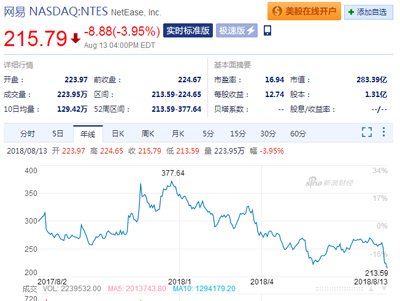 連丁磊都怒懟碰瓷“黑公關(guān)”，網(wǎng)易騰訊網(wǎng)游病急不能亂投醫(yī)