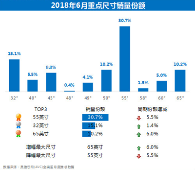 OV、華為們適不適合做電視？