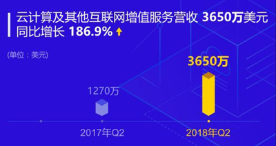 陳磊上任迅雷CEO的405天，迅雷的蛻變之路