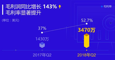 陳磊上任迅雷CEO的405天，迅雷的蛻變之路