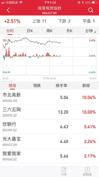 自如的甲醛，租房市場(chǎng)的“毒”