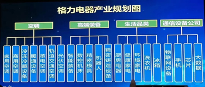 為什么說董小姐造芯，比造車造手機勝算更高？