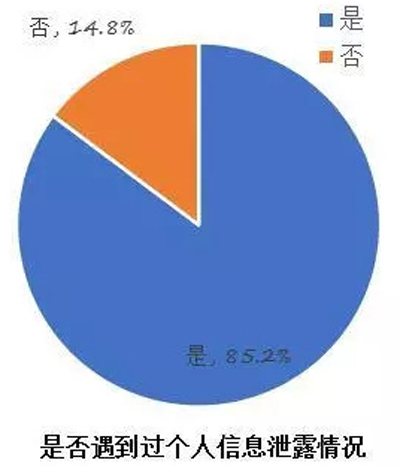 八成app用戶隱私被泄露，信息安全尷尬境地何時(shí)解除