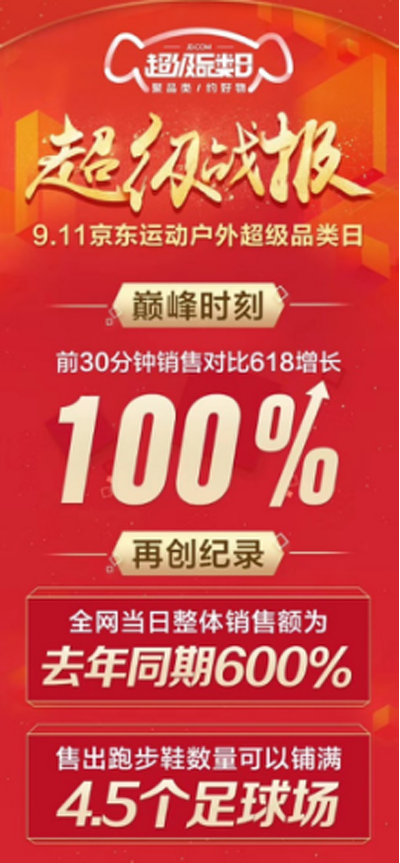 國際三大品牌巨頭阿迪耐克土撥鼠Marmot單車引爆京東戶外運動日