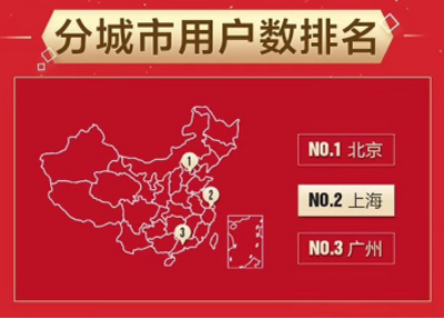 國際三大品牌巨頭阿迪耐克土撥鼠Marmot單車引爆京東戶外運動日