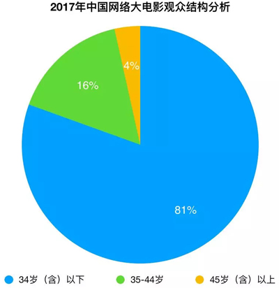 網(wǎng)絡(luò)大電影的第五個(gè)年頭，初入局的芒果TV怎么玩？