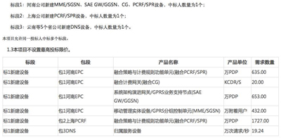 中國移動2G/3G/4G核心網新建設備集采結果：華為獨家中標